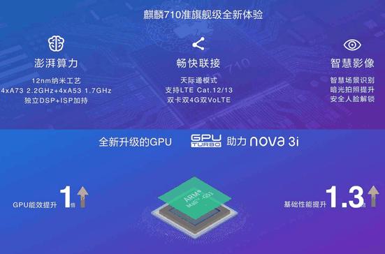 海思麒麟710a和天玑6080哪个好,海思麒麟710和高通骁龙710哪个好