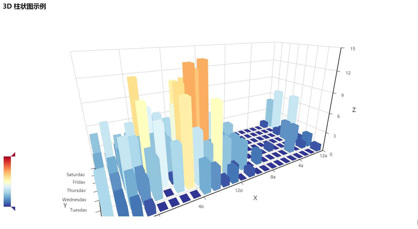 手把手教你完成一个数据科学小项目(4):评论数变化情况