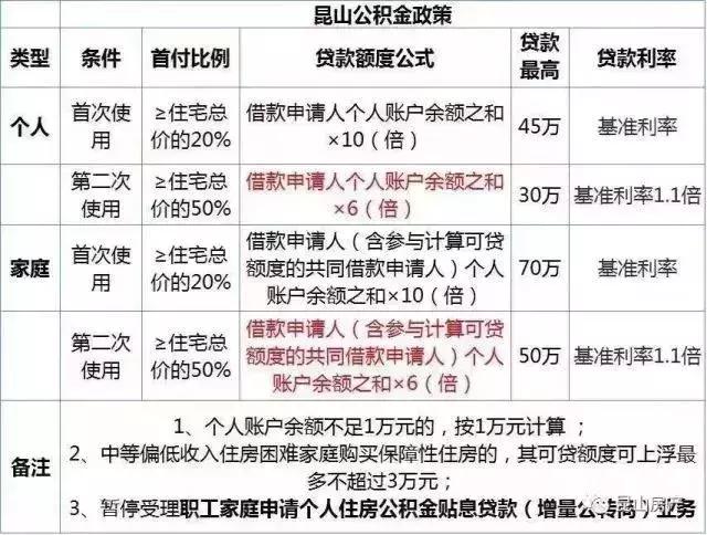 昆山住房公积金怎么停止提取,苏州公积金能提取还昆山房贷吗