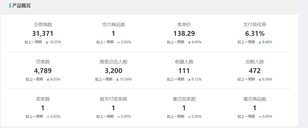 淘宝新手快速抢购技巧,淘宝店铺的东西怎样上淘抢购