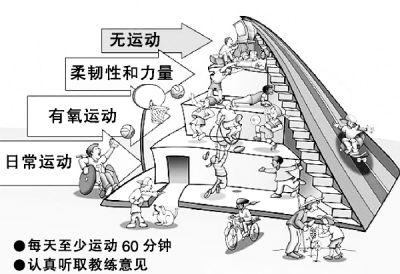 科学减肥方法和技巧,科学减肥方法多