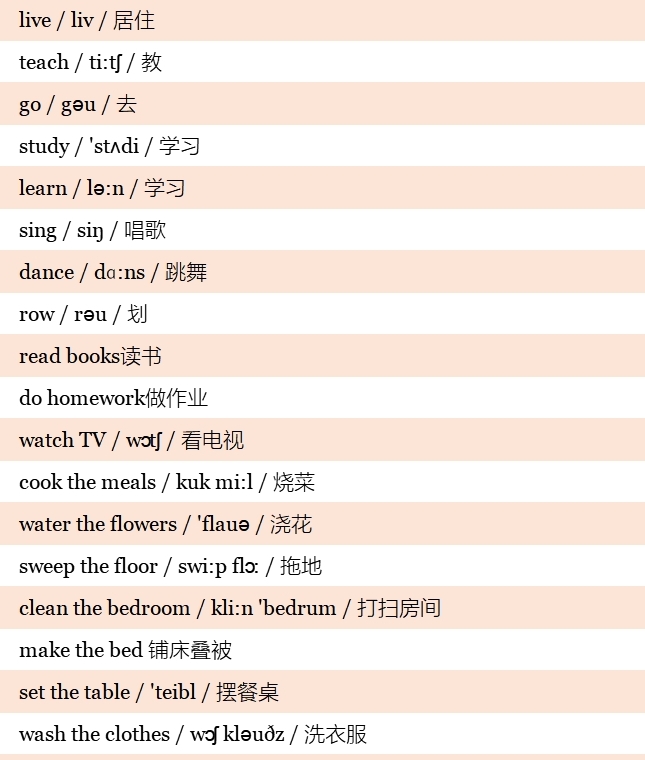 小学英语高频词汇表带音标,小学英语1-6年级必背单词带音标