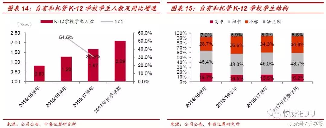 天立教育hk01773,天立教育深圳校区