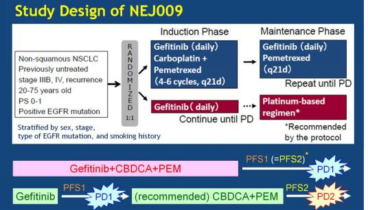 吉非替尼和埃克替尼,吉非替尼和曲美替尼一样吗