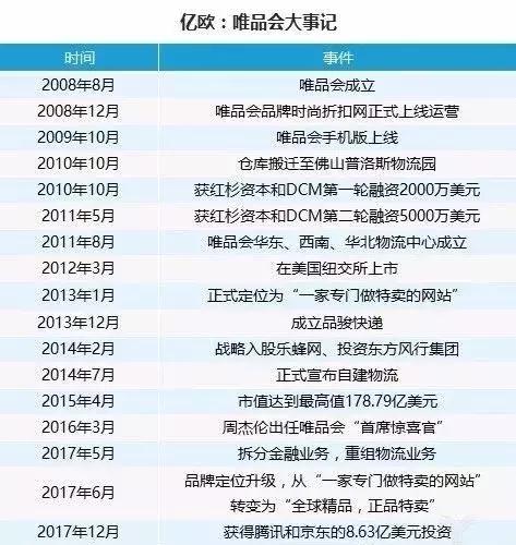 唯品会特卖模式有什么优点,为何说品牌特卖是唯品会的卖点