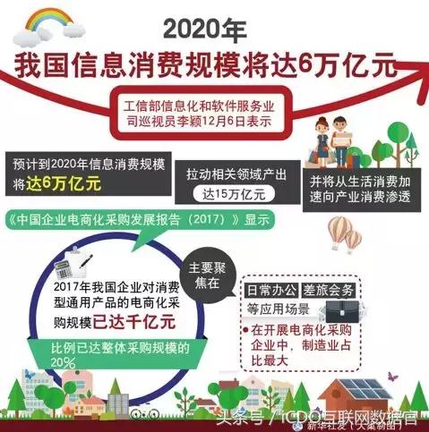 iCDO一周数据要闻:阿里发布首份城市夜活力报告等