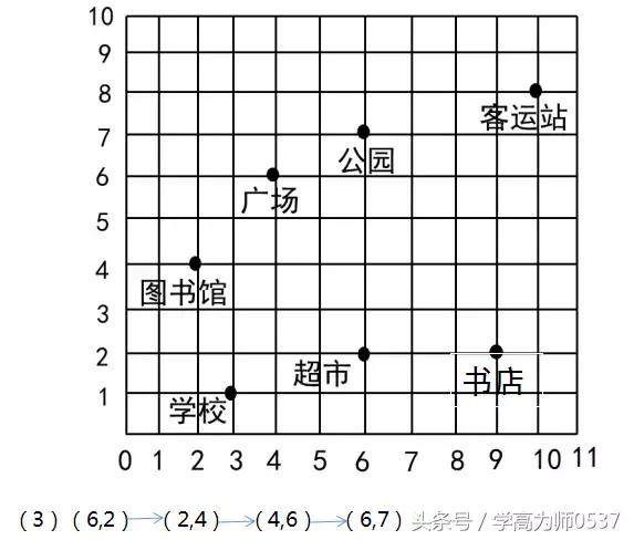 2021五年级上册数学第6单元测试卷,五年级上人教版数学试卷第二单元