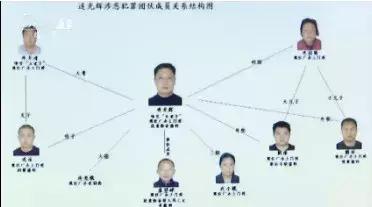 「扫黑除恶」坐牢回来“当选”村主任，扬言山、地、石头都是他的！结果……