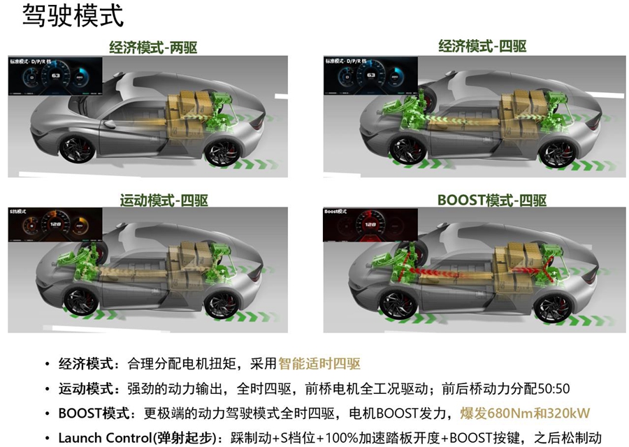 前途k50的优缺点,前途k50有多帅