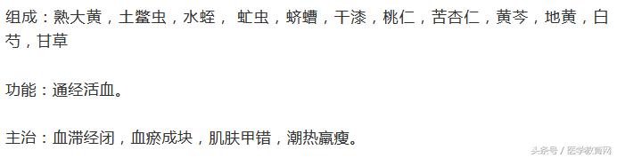 常见的妇科病的中药图片,关于妇科病的药物