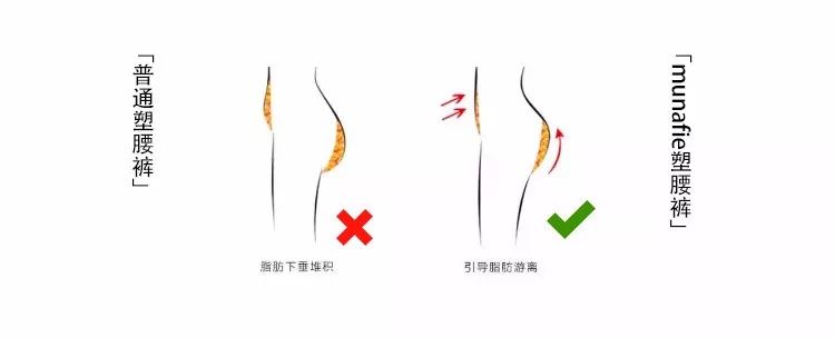 一秒变小蛮腰的衣服,秒变小蛮腰零基础