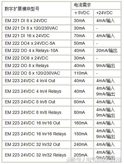 plc怎样计算瞬时流量,如何确定plc电源规格