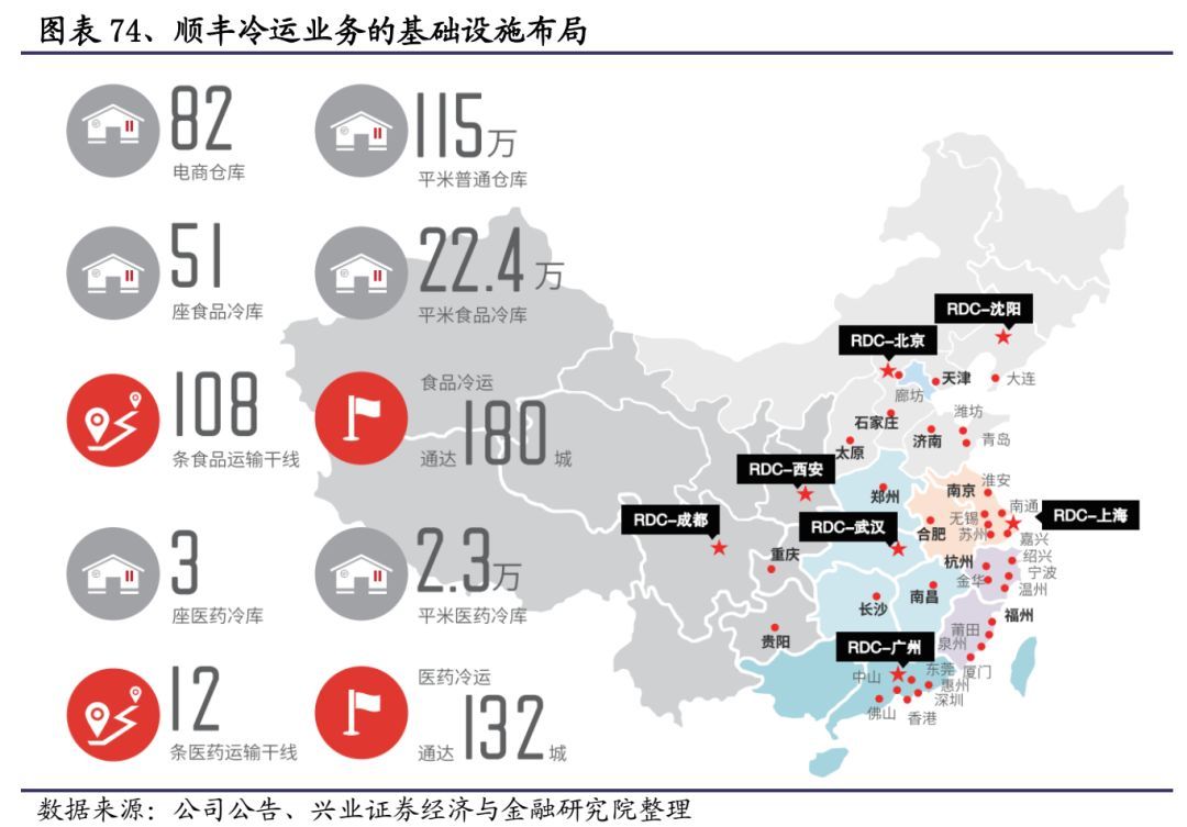 顺丰快递发力物流,重磅上新顺丰包邮