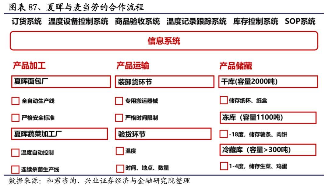 顺丰快递发力物流,重磅上新顺丰包邮