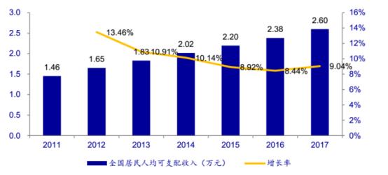 空降的生育基金，早教行业的投资逻辑何在？
