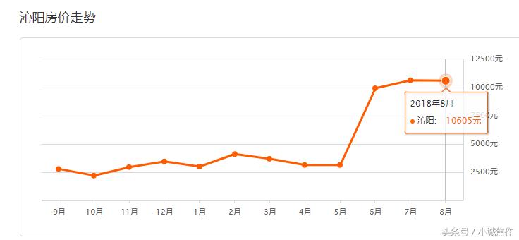 焦作都市御苑小区现在房价,焦作房价2022在售一览表