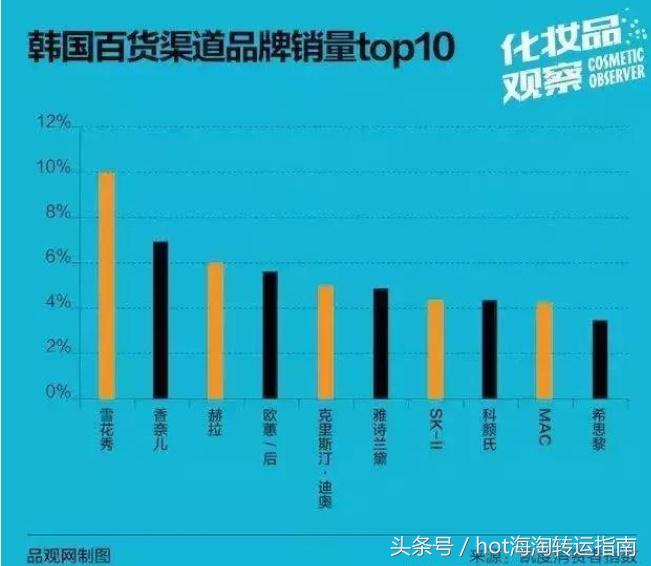 在中国最受欢迎的日本产品,国内的东西在韩国很火吗