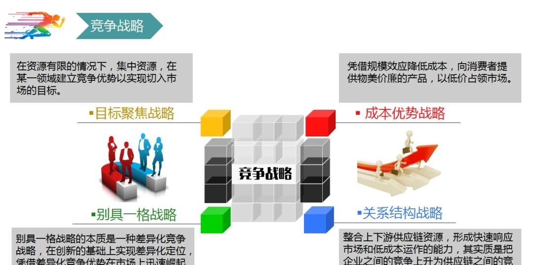 战略，模式，运营标准化，复制输出，执行督导，品牌招商加盟！