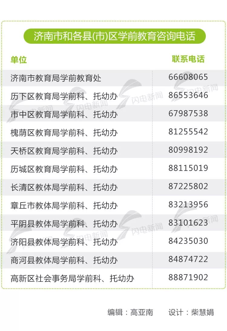 便民通讯录有哪些,济南平阴微信便民信息服务平台