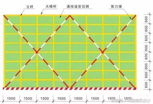 脚手架支撑系统搭设规范及图解,外脚手架搭设标准讲解图文并茂