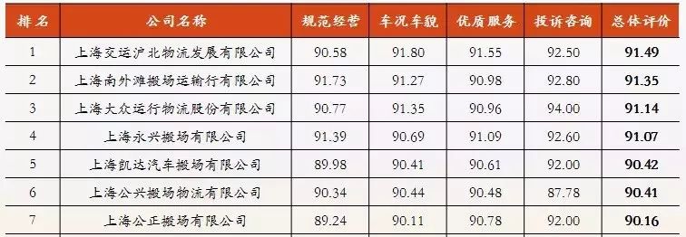 本地搬家搬厂公司排名,搬场公司有哪些
