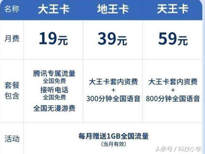 最划算的互联网套餐:阿里宝卡第三,第一当之无愧!