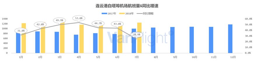 江苏直飞珠海的航班,东方航空深圳直飞航线