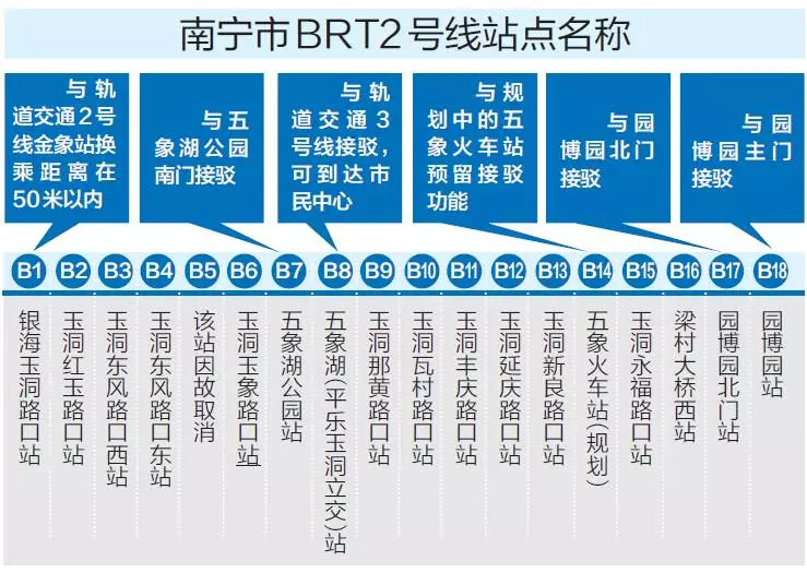 南宁brt1号线换乘,南宁brt公交体验