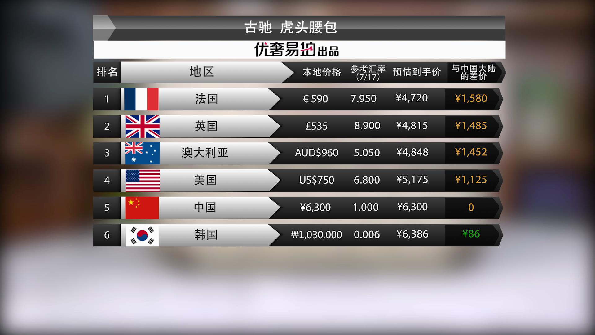 gucci虎头单肩包跟虎头相机包,gucci虎头相机包正版虎头长啥样