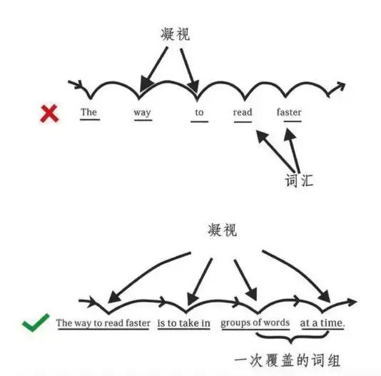 gmat阅读方法论自然阅读法,gmat阅读应该如何复习呢