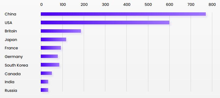 区块链支付visa,最新区块链支付项目