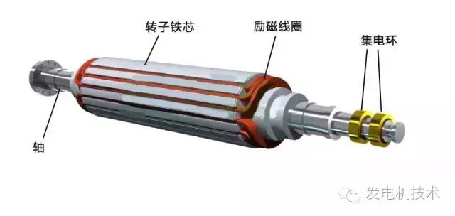 汽轮发电机安装流程图解,大型汽轮发电机转子拆卸图解