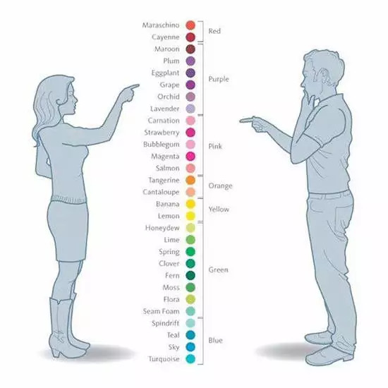 大姨妈存在的意义,大姨妈有什么常识