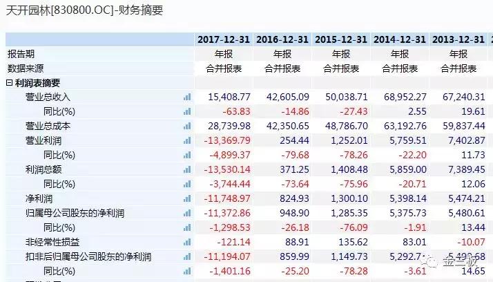 资产13亿，拖欠8万货款，这家新三板公司终成“老赖”