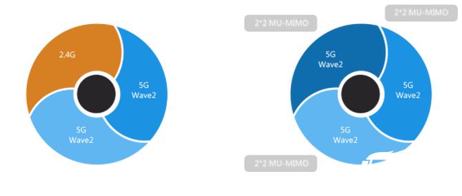 锐捷rg-ap730能家用吗,锐捷rg-ap730-i