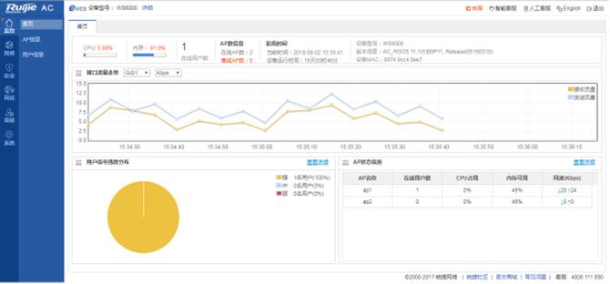 锐捷rg-ap730能家用吗,锐捷rg-ap730-i