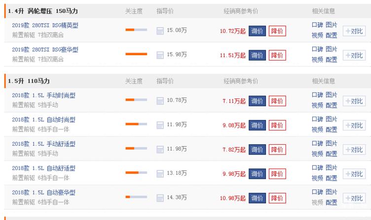 百公里油耗6个以下的老款车,大众宝来老款还值得买吗