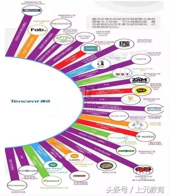 腾讯年薪170万以上有多少人,腾讯员工年薪中位数