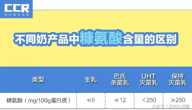 常温酸奶评测排行榜最新,常温酸奶菌测评