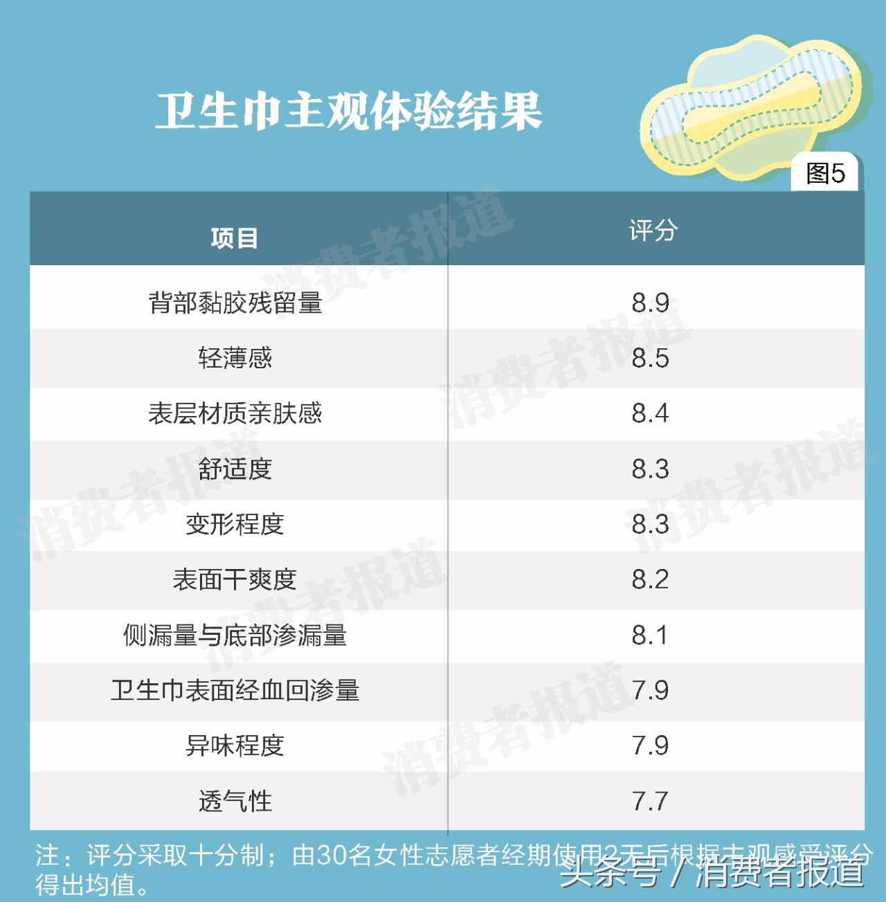 液体卫生巾是最好用的吗,液体卫生巾为什么好用