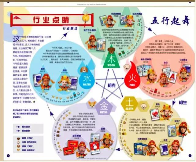 经济预测与股票分析,股票预期回报