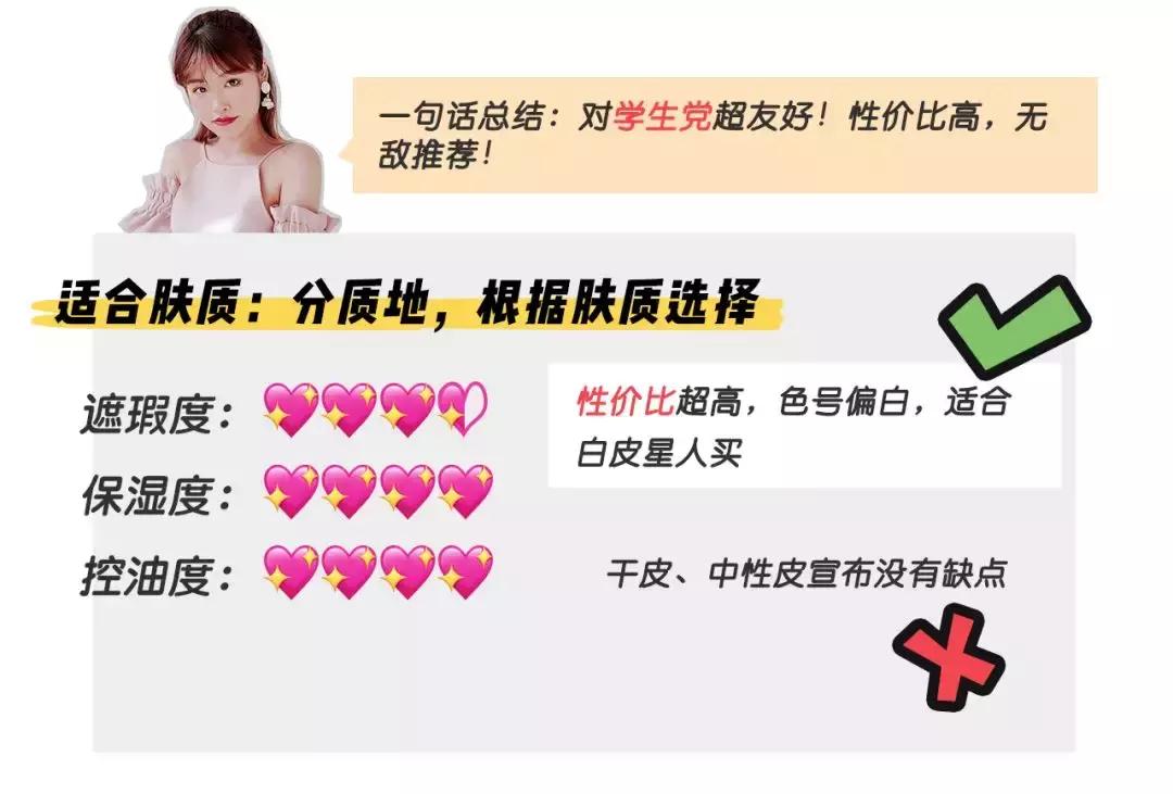 10款网红粉底大测评｜50元和1200元的粉底究竟有什么区别？