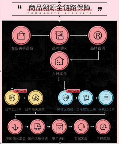 豌豆公主快递盒子,古川雄辉豌豆公主广告