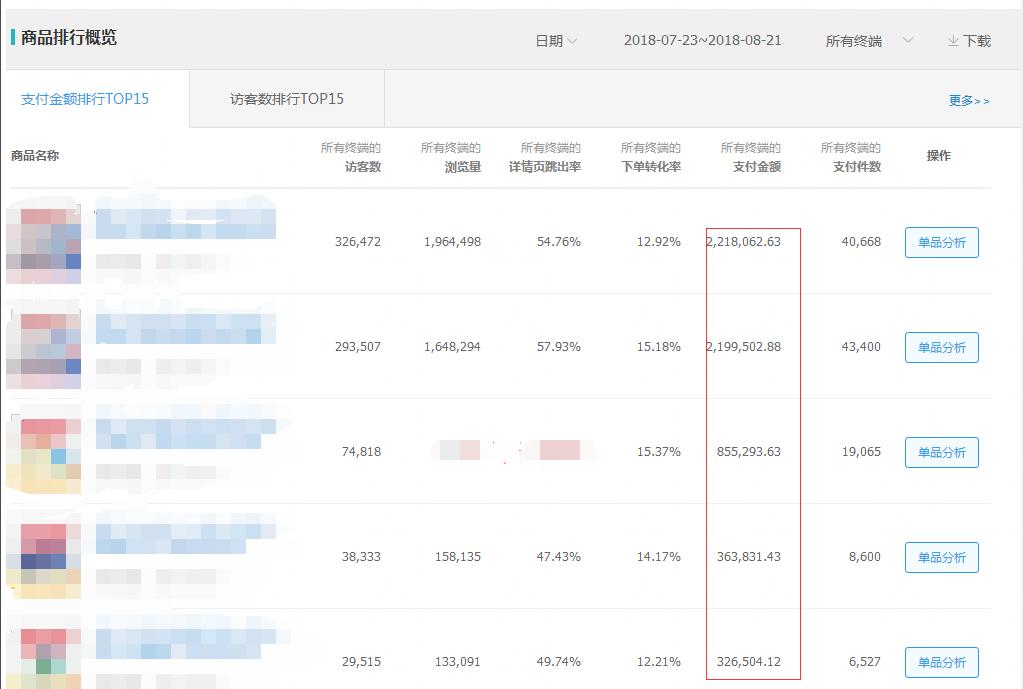 淘宝新店一个月爆单技巧,淘宝中小卖家如何起步