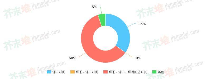 和近视告别,向近视方向发展