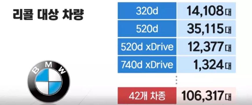 炸了的汽车,韩国宝马自燃后续