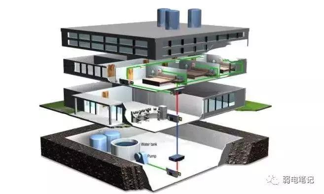 ba楼宇自控系统介绍,楼宇自控ba系统接线教程