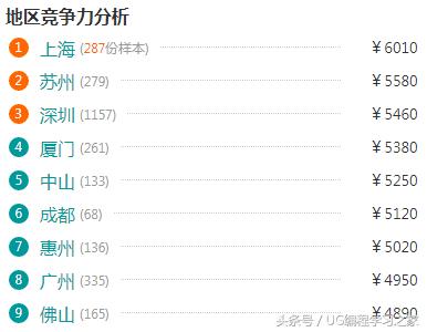 cnc操作工真实情况,cnc操作员工资一般多少