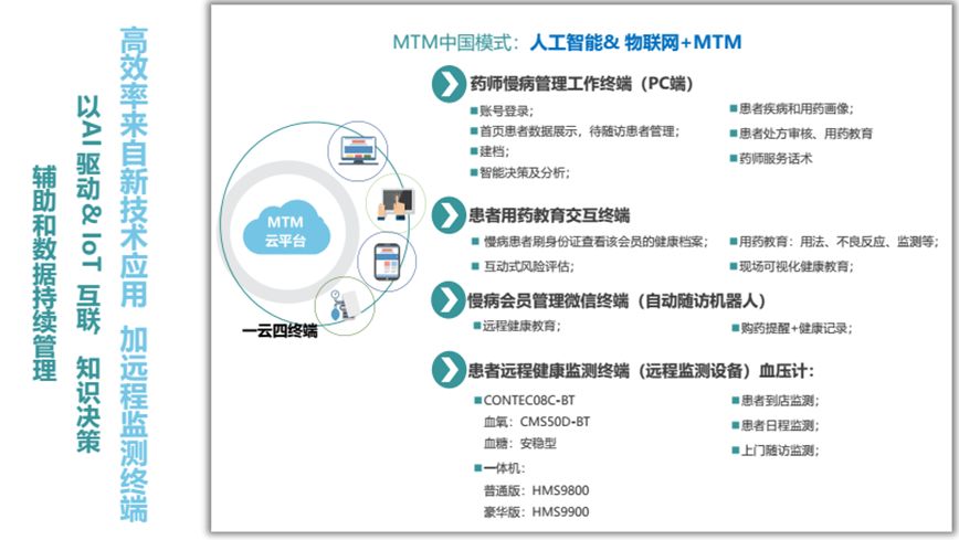 药店转型慢病管理意义,中国药店慢病管理