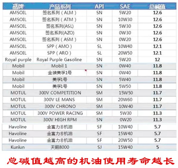 机油一直是黄色不变黑怎么回事,机油放出来越黑就代表品质越差